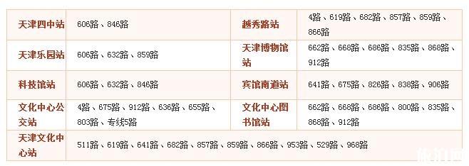 2018天津文化中心音樂噴泉開放時間