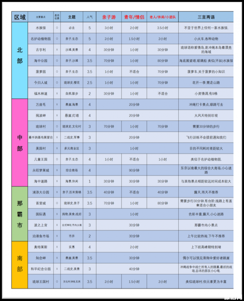 2018冲绳旅游包车攻略 冲绳包车去哪玩