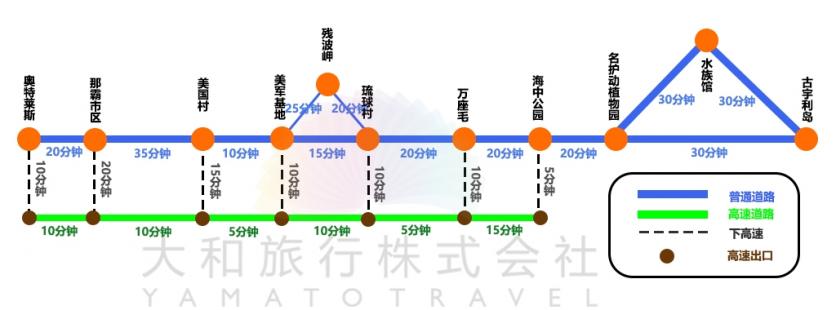 2018沖繩旅游包車攻略 沖繩包車去哪玩