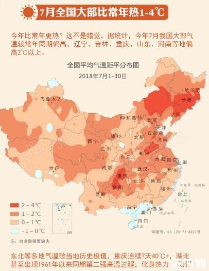 2018年夏天全國最熱的城市排名 哪些城市高溫不適合旅游