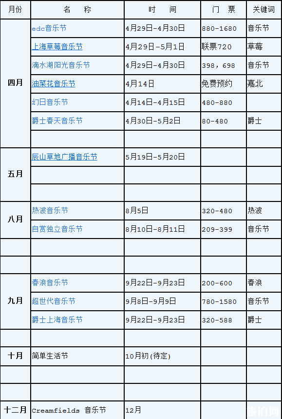 上海有哪些音乐节 上海音乐节2018时间表