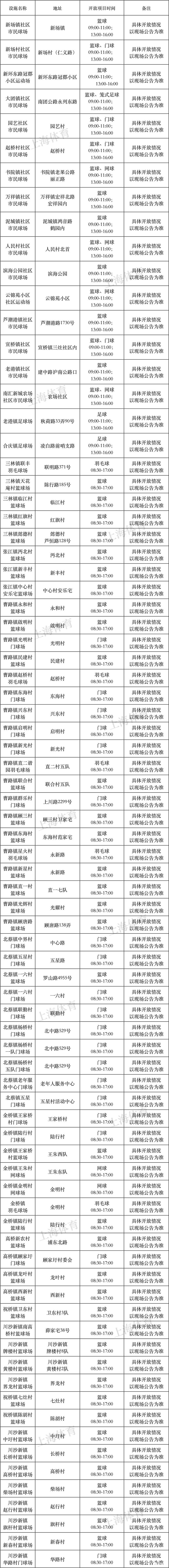 2018年8月8日上海有哪些体育健身场馆免费开放