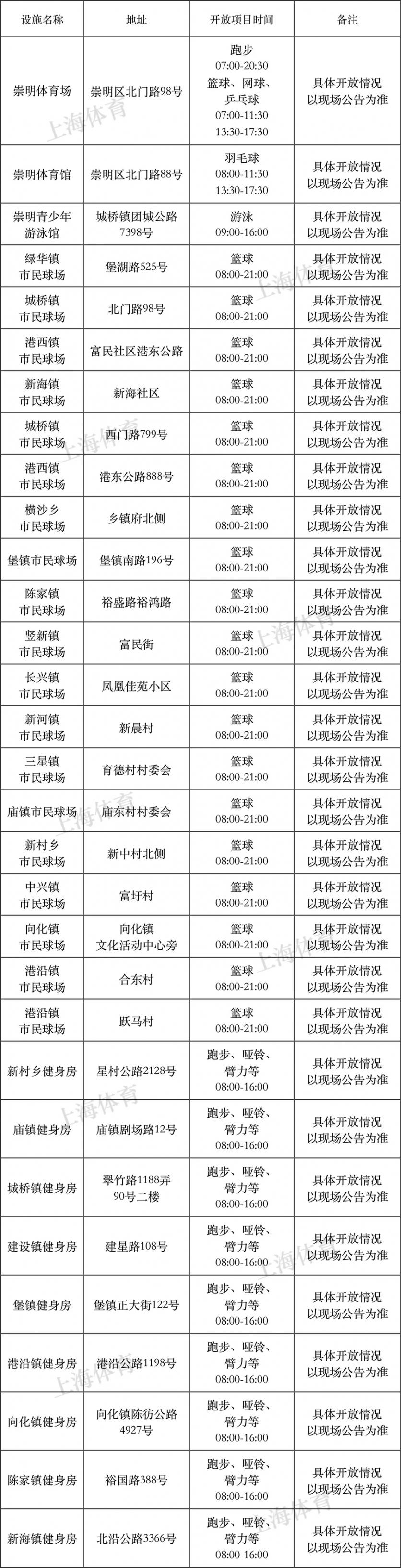 2018年8月8日上海有哪些體育健身場館免費開放