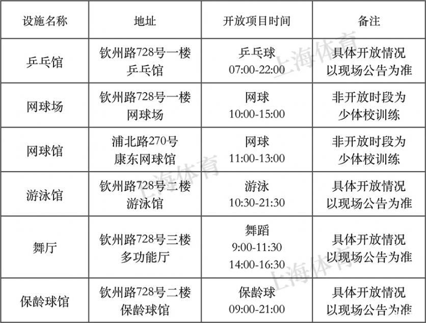 2018年8月8日上海有哪些体育健身场馆免费开放