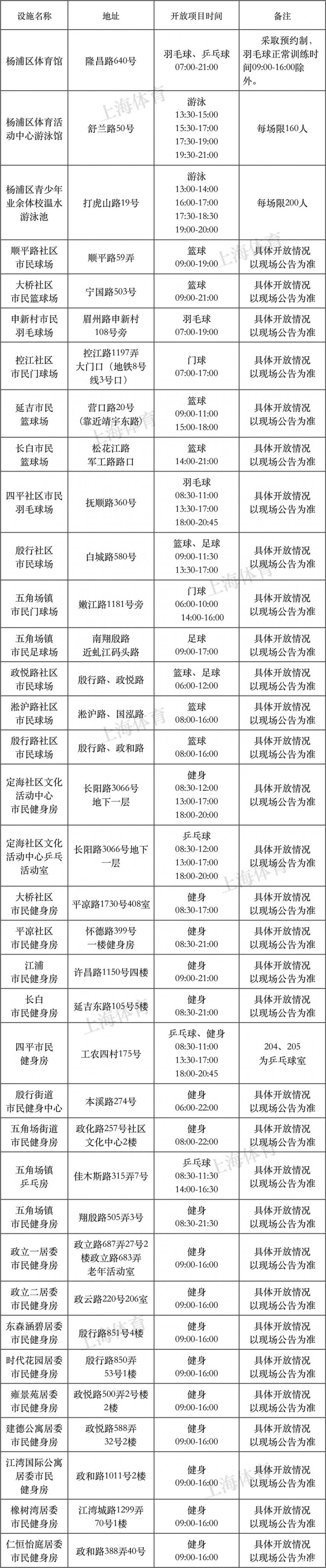 2018年8月8日上海有哪些體育健身場館免費開放