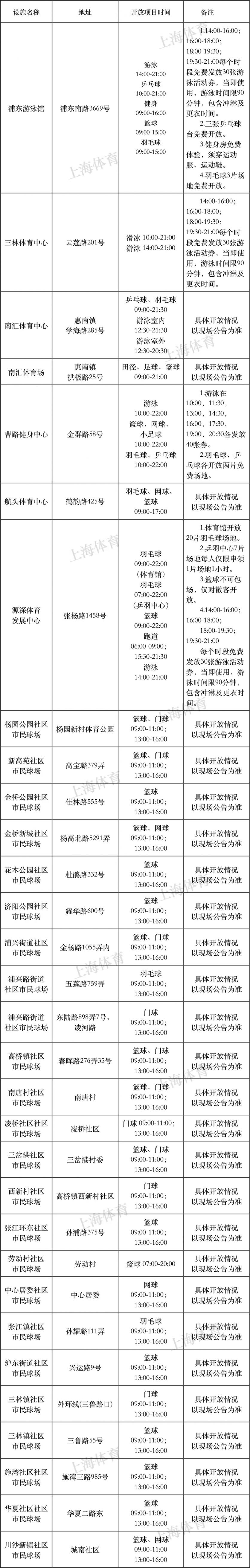 2018年8月8日上海有哪些体育健身场馆免费开放