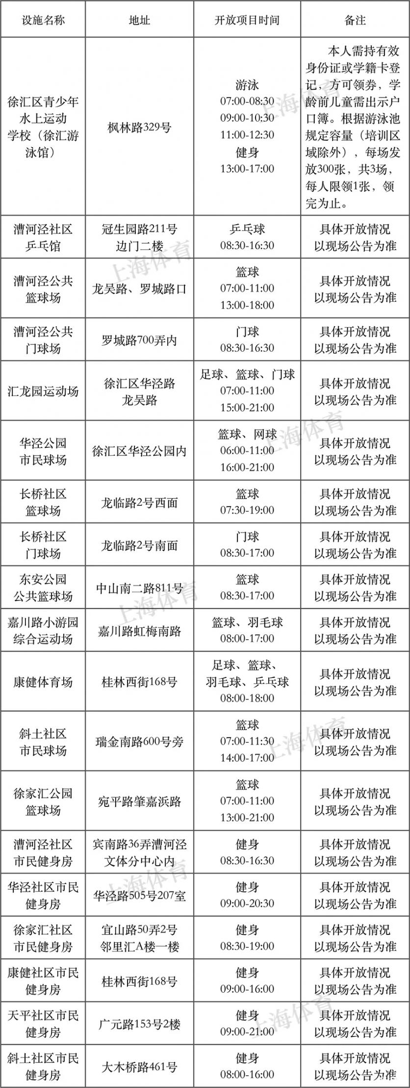 2018年8月8日上海有哪些體育健身場館免費開放