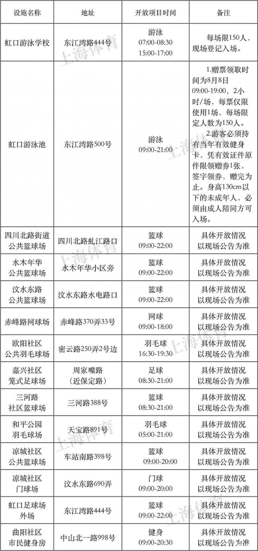 2018年8月8日上海有哪些体育健身场馆免费开放