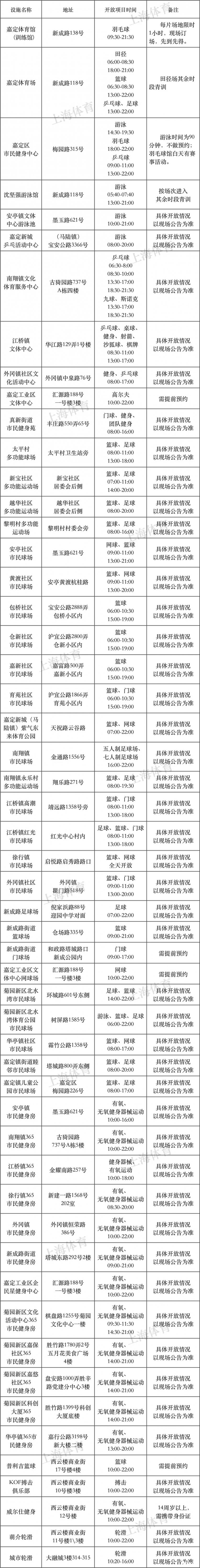 2018年8月8日上海有哪些体育健身场馆免费开放