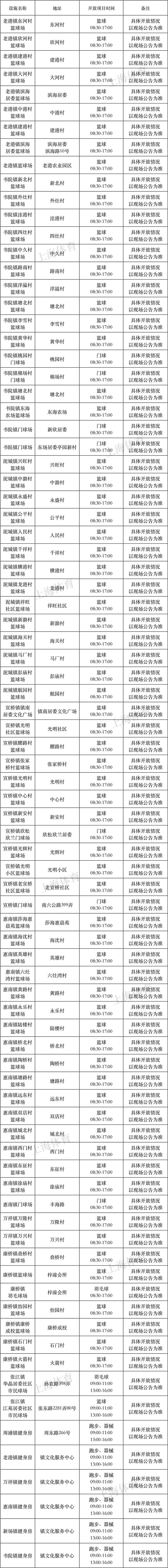 2018年8月8日上海有哪些體育健身場館免費開放