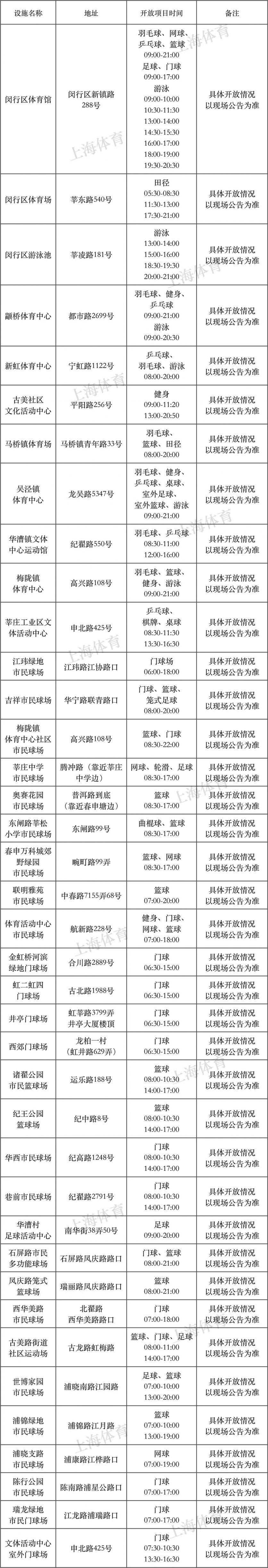 2018年8月8日上海有哪些体育健身场馆免费开放