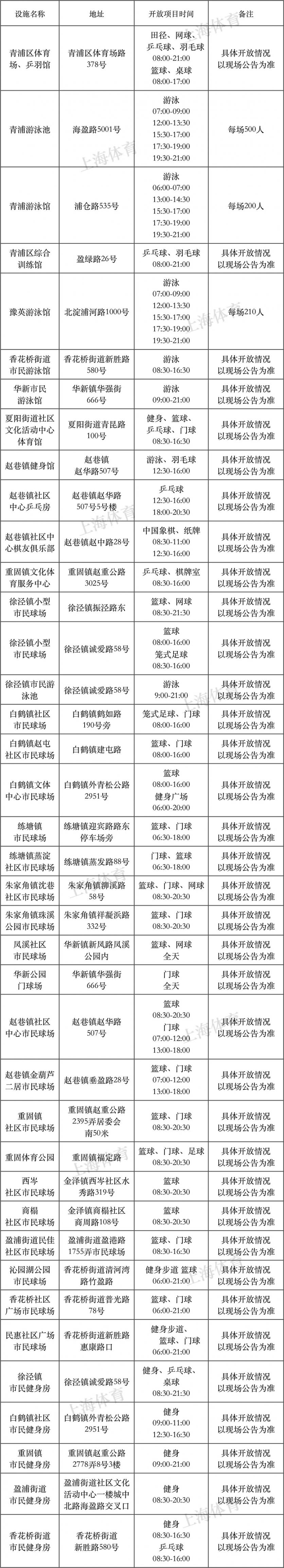 2018年8月8日上海有哪些体育健身场馆免费开放