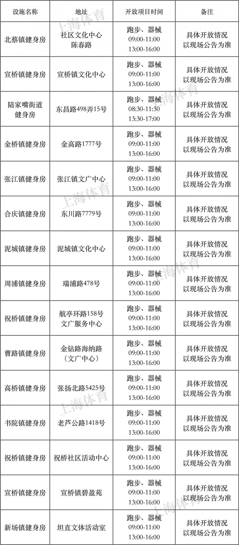 2018年8月8日上海有哪些體育健身場館免費開放