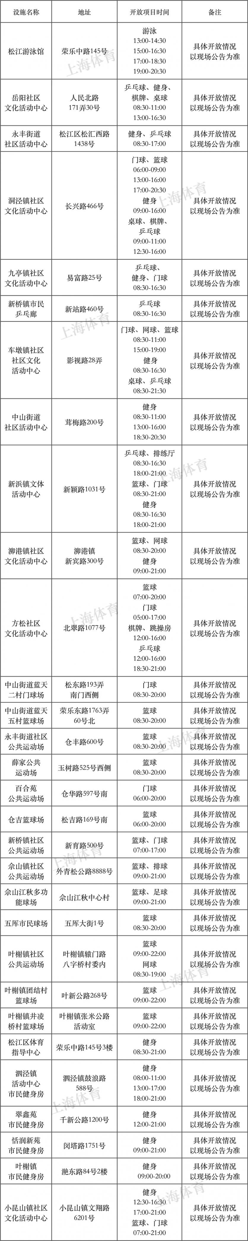 2018年8月8日上海有哪些体育健身场馆免费开放