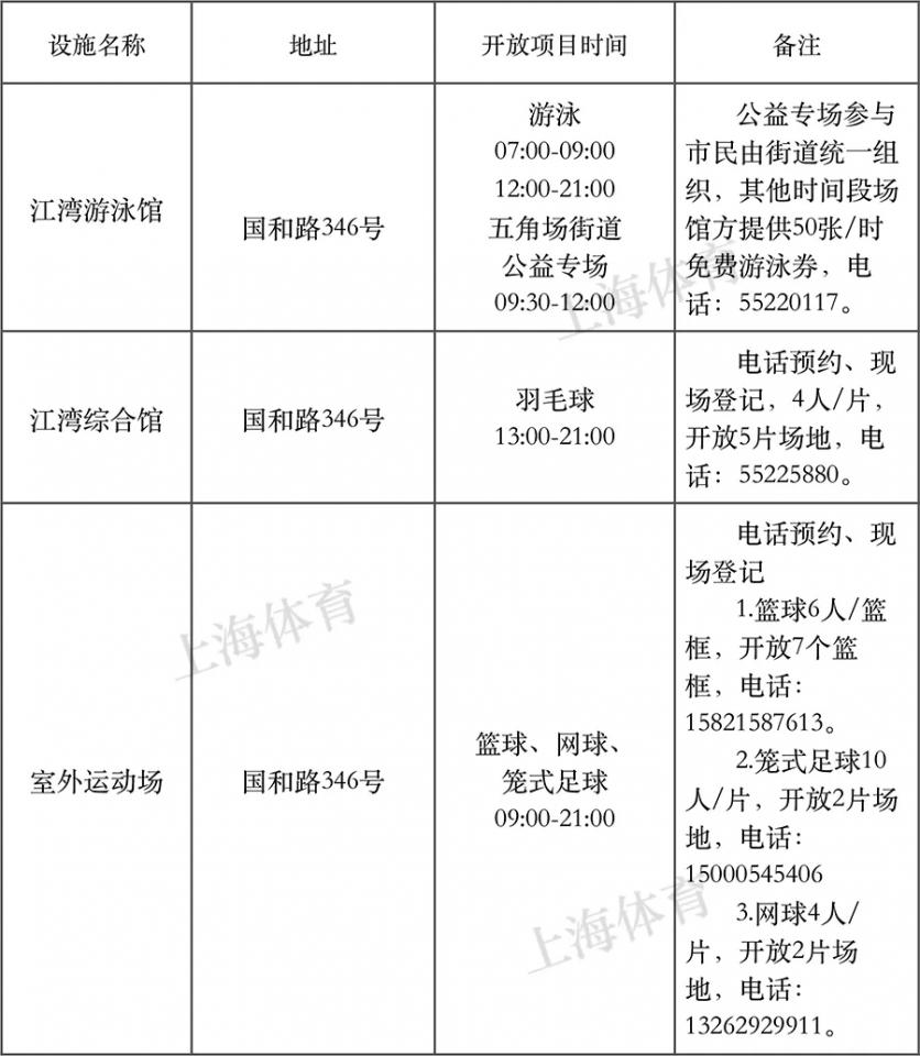 2018年8月8日上海有哪些体育健身场馆免费开放