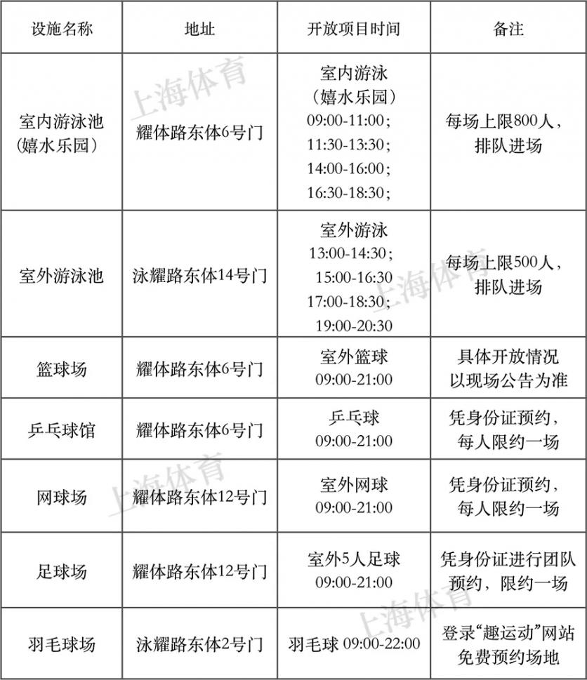 2018年8月8日上海有哪些体育健身场馆免费开放