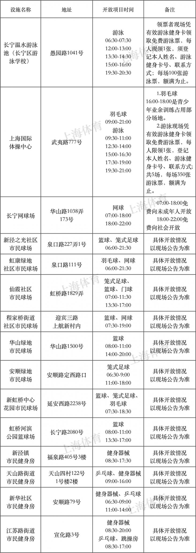 2018年8月8日上海有哪些體育健身場館免費開放