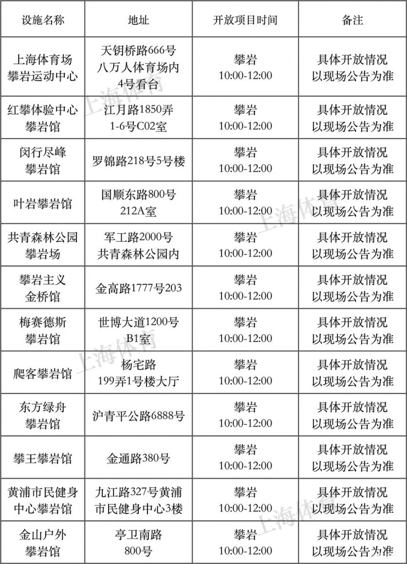 2018年8月8日上海有哪些体育健身场馆免费开放