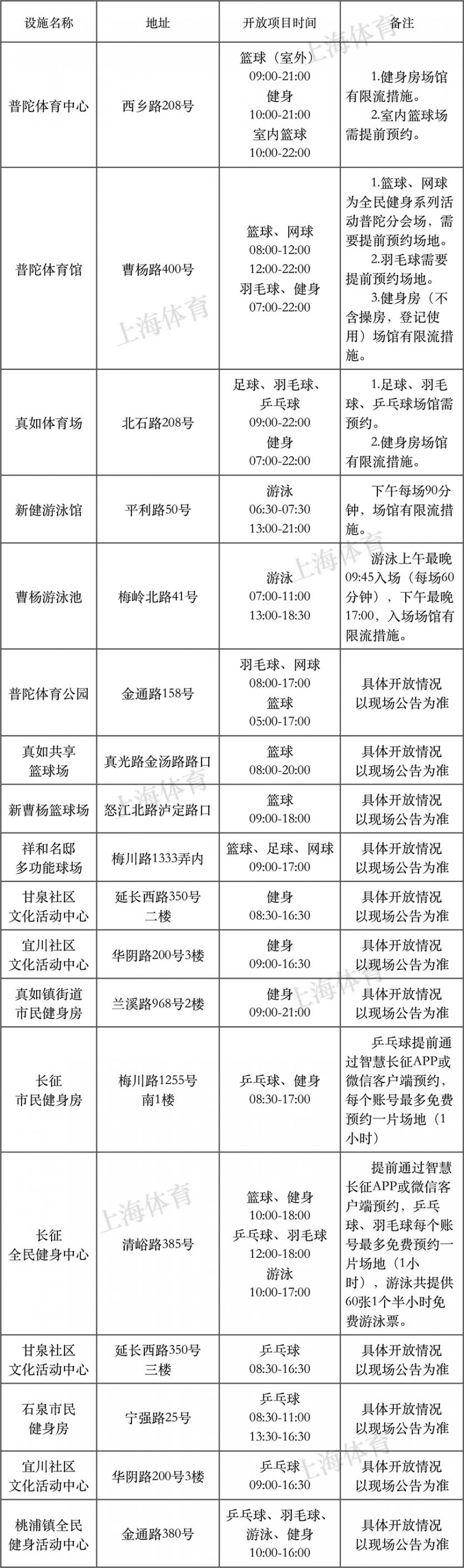 2018年8月8日上海有哪些体育健身场馆免费开放