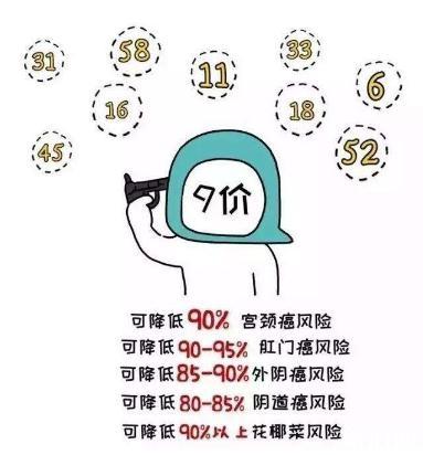 八月去广东可以打九价hpv疫苗吗 九价hpv疫苗多少钱 hpv九价疫苗大陆什么时候上