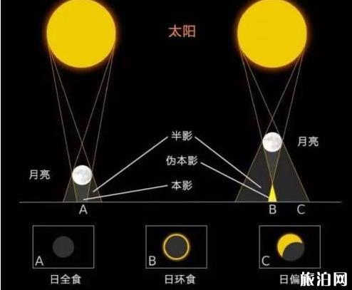 2018日偏食時間是多少 時間+日偏食示意圖