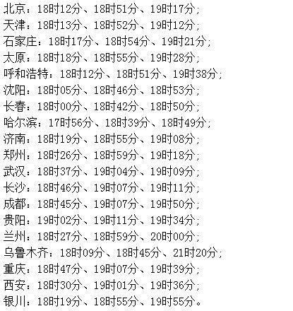 2018日偏食時間是多少 時間+日偏食示意圖