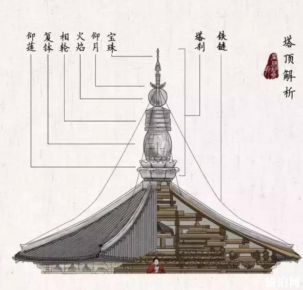 中国第一木塔是哪里 应县木塔介绍