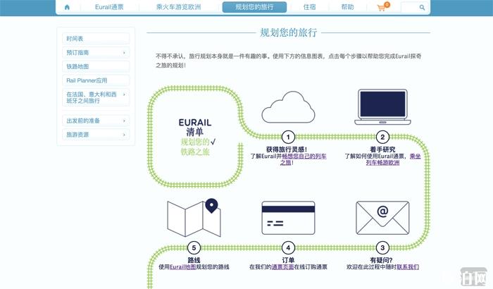 怎么在Eurail購買歐洲火車票 如何購買歐洲火車票