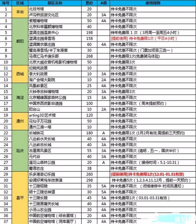 京津冀旅游一卡通包含景點介紹