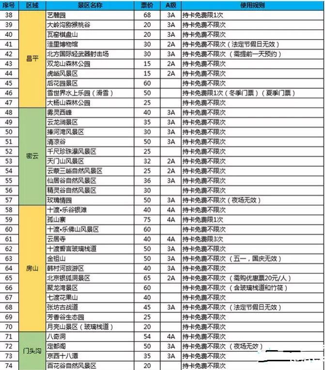 京津冀旅游一卡通包含景點介紹