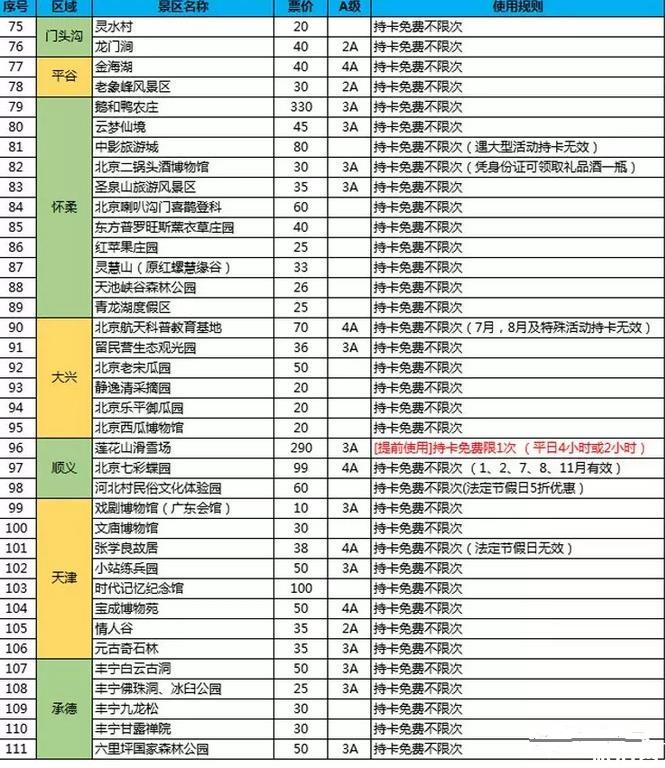 京津冀旅游一卡通包含景点介绍