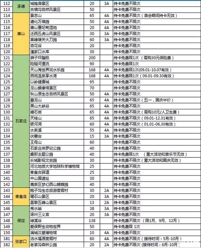 京津冀旅游一卡通包含景点介绍