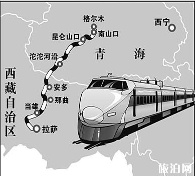 为什么去西藏的铁路都是单轨