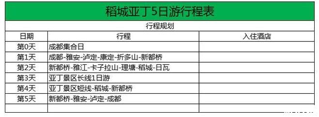 成都到亚丁稻城旅游攻略 路线规划+景点信息