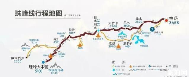 進藏經典路線 進藏路線介紹