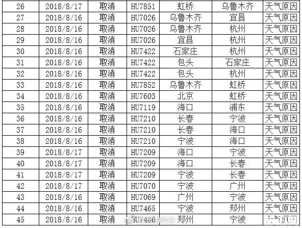 2018臺風(fēng)溫比亞會影響上海的航班嗎 暴雨天適合去上海旅行嗎