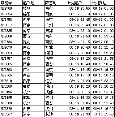 2018臺風溫比亞會影響上海的航班嗎 暴雨天適合去上海旅行嗎