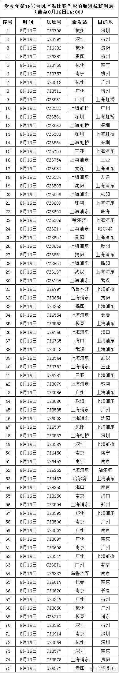 2018台风温比亚会影响上海的航班吗 暴雨天适合去上海旅行吗