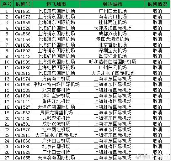 2018臺風溫比亞會影響上海的航班嗎 暴雨天適合去上海旅行嗎