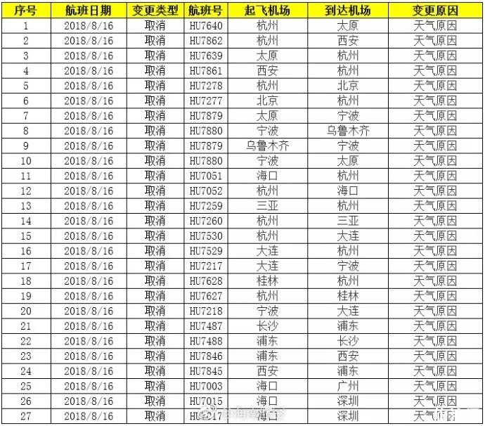 2018臺風(fēng)溫比亞會影響上海的航班嗎 暴雨天適合去上海旅行嗎