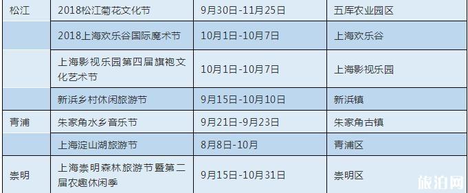 2018年上海旅游節時間+地點+活動