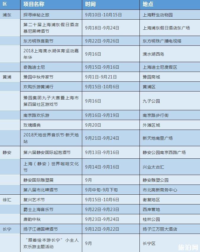 2018年上海旅游節時間+地點+活動