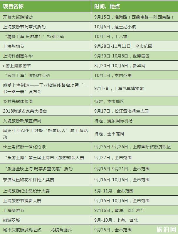 2018年上海旅游節時間+地點+活動