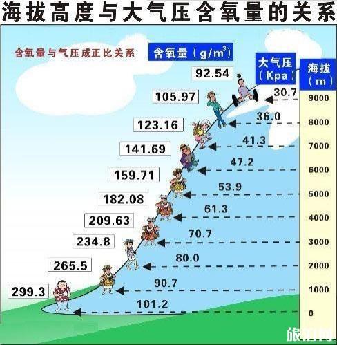 适合中老年人旅游的地方