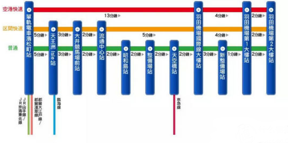 成田机场到东京市区要多久 东京机场到市区旅游交通攻略