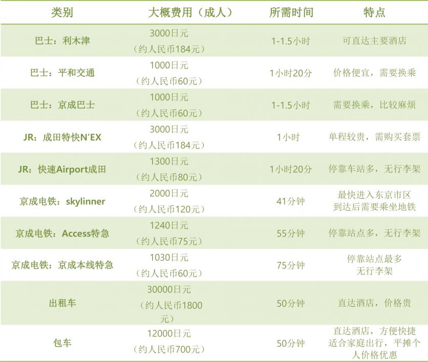 成田机场交通攻略 东京成田机场怎么去市区