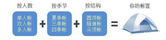 2018秋季户外露营指南