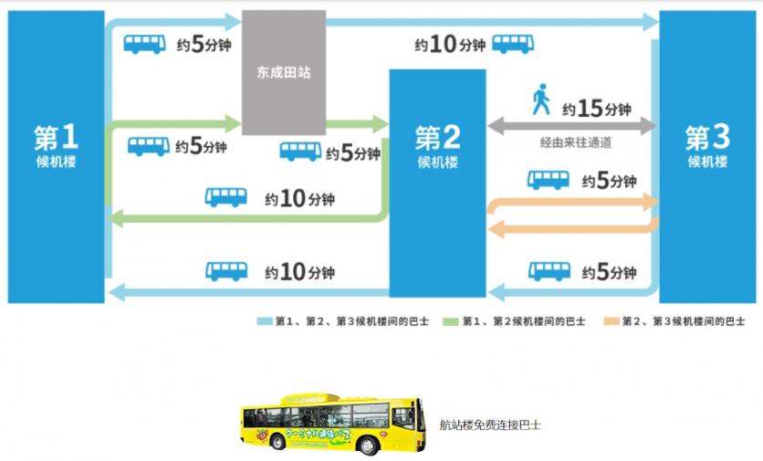 成田機場交通攻略 東京成田機場怎么去市區(qū)