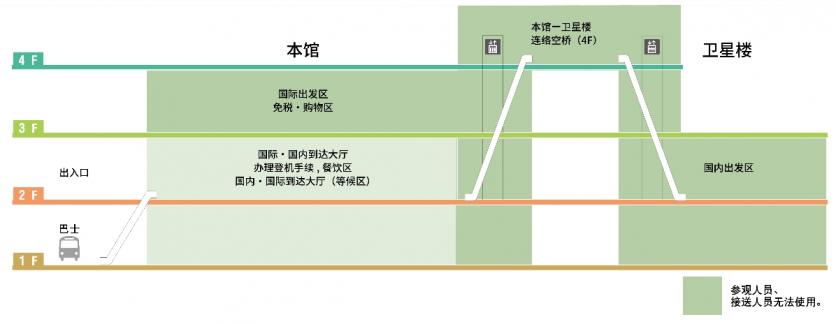 成田机场交通攻略 东京成田机场怎么去市区