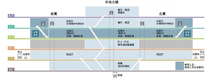 成田機場交通攻略 東京成田機場怎么去市區(qū)